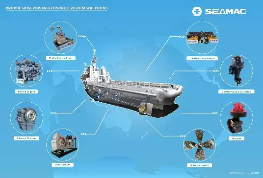 Attending a Global Maritime Extravaganza, SinoMac will be showcasing at Marintec China 20259