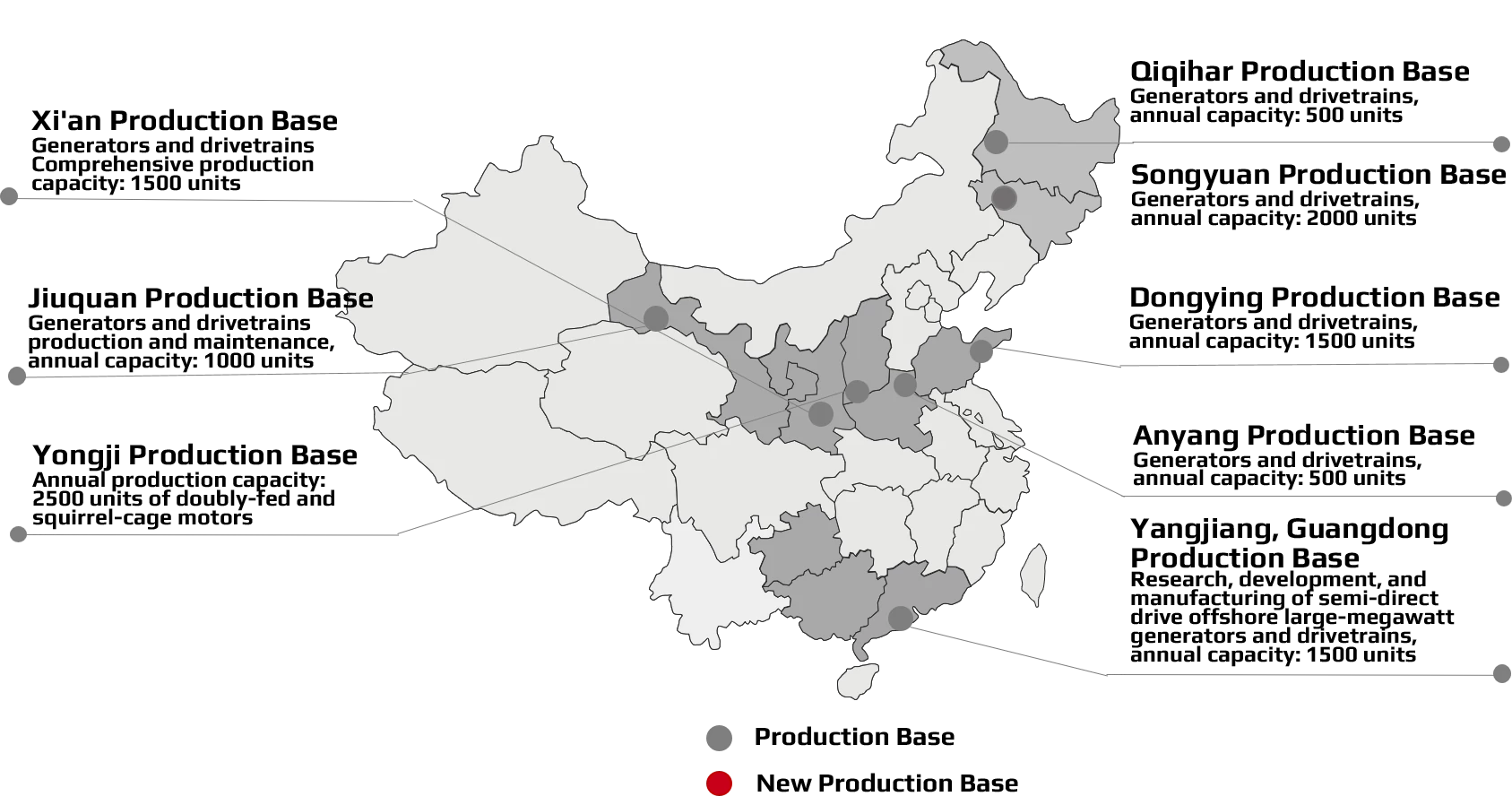 production-base